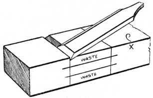 Fig. 88.   Chiselling Operation.