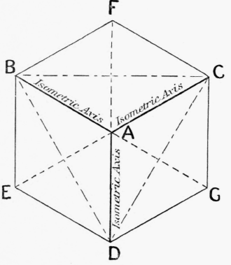 Fig. 15.