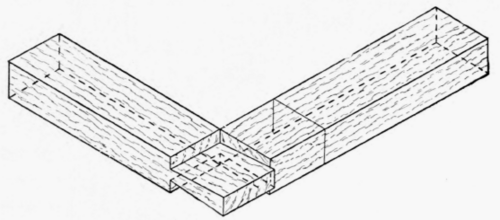 Fig. 276.