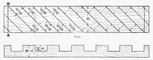 Side elevation. Fig. 105.
