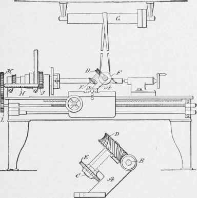 A milling attachment for the lathe