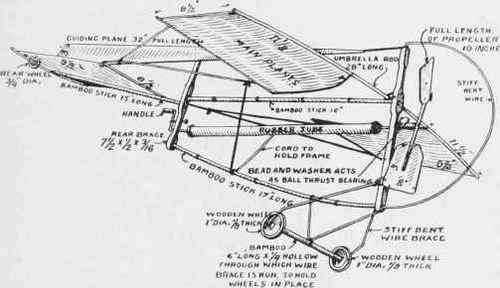 Construction of the monoplane with divided front plane