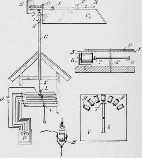 Details of the electrical anemometer