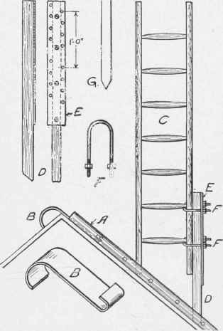 How to support a ladder on a roof
