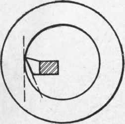 Fig. 129. Boring Tool Set for Clearance
