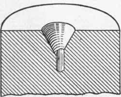 Fig. 142. Countersink off Center