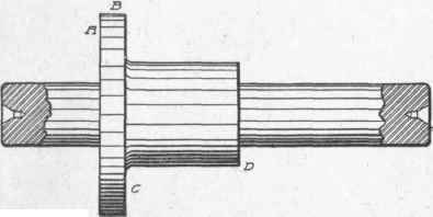 Fig. 145. Turning Taper on Piece Held by Mandrel