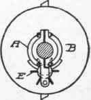 Fig. 153. Special Boring Bar for Boring an Engine Cylinder