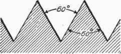 Fig. 155. Section of V Thread