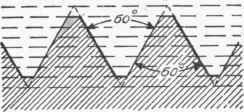 Fig. 156. Sellers, Franklin Institute, or United Stated Standard Thread