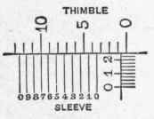 Fig. 23. Diagrams Showing How to Read Micrometer Caliper