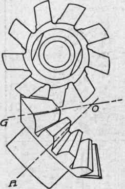Fig. 244. Cutting a Bevel Gear
