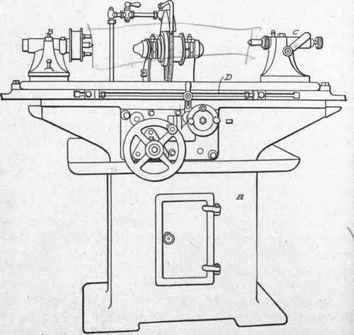 Fig. 247. Cylindrical Grinding Machine