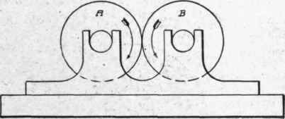 Fig. 25S. Two Cylinders in Contact