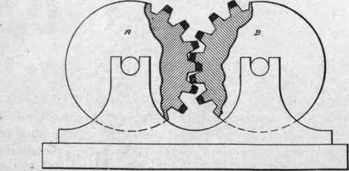 Fig. 260. Tooth Gears in Contact