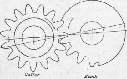 Fig. 277. Planing Gear Teeth
