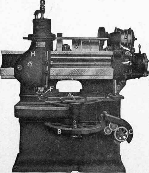 Fig. 288. Gear Shaper Courtesy of Fellows Gear Shaper Company, Springfield, Vermont
