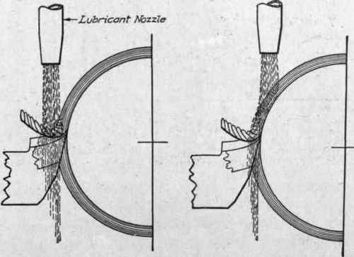 Fig. 373. Right and Wrong Method of Feeding Lubricant to Cutting Tool Courtesy of