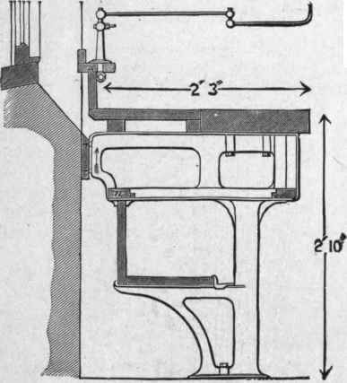 Fig. 42. Work Bench