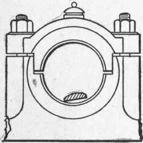 Fig. 59. Scraping Spindle Bearing