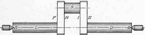 Machining Eccentrics 181