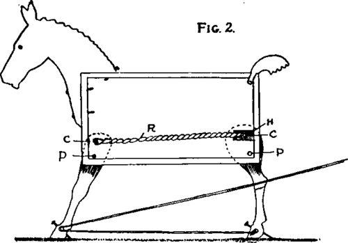 A string or thread runs through the loop in the lower foot wire