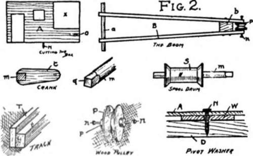 Make the boom as at B