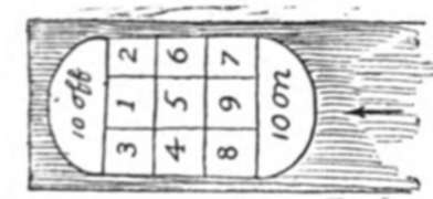 Making the board