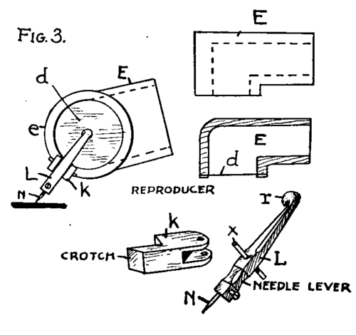On X a handle h is mounted