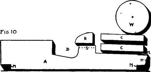 The axles C are of wood
