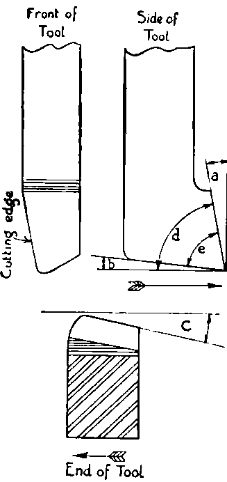 Cutting tools