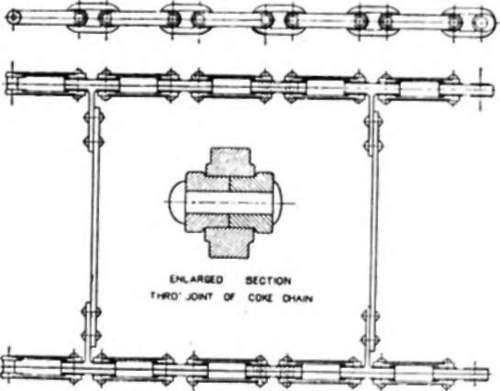 De Brouwer Type of Chain