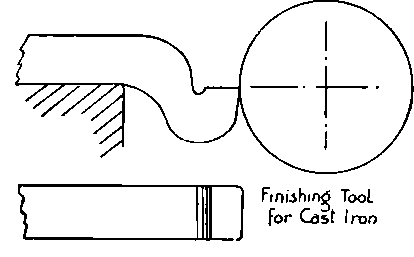 Setting tools