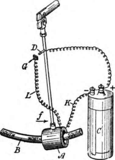 The principle of the clock