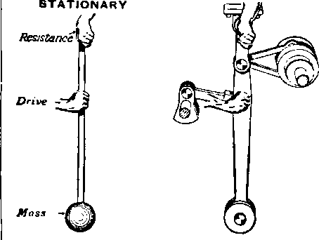 Torque Converters