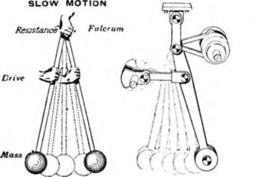 different phases of a simple experiment