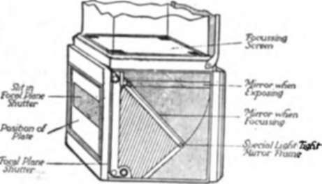 essential working parts