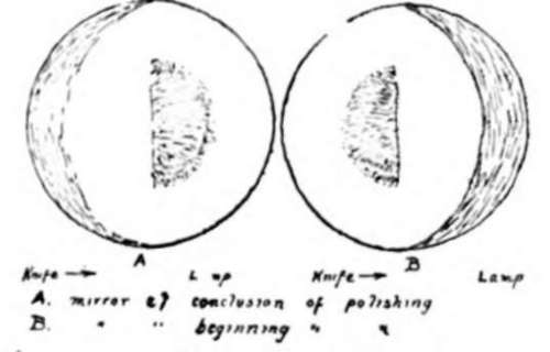 parabola