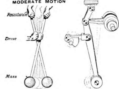 translated into mechanical shape