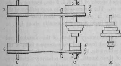 Driving And Countershafts Continued 40085