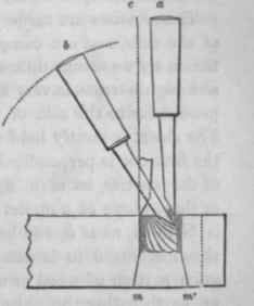 Key Hole And Pruning Saws Part 2 200160