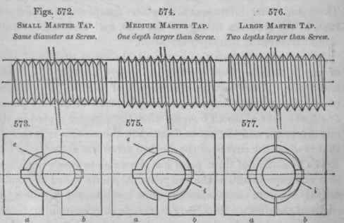 On Cutting External Screws With Screw Dies Etc Par 20098