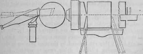 Section III Position Of The Gouge And Chisel On Th 400281