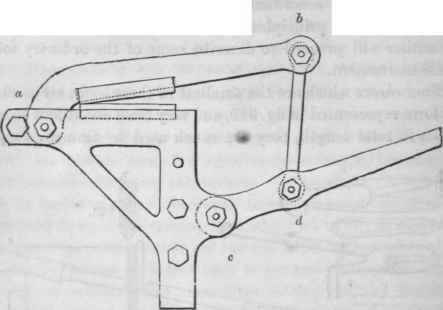 Section III Shears For Metal Worked By Manual Powe 200255