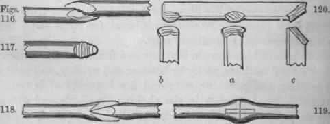 Section IV General Examples Of Welding 10066