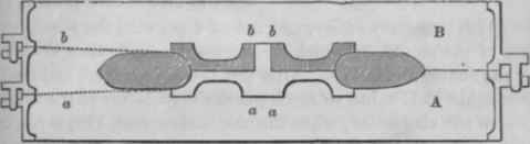 Section IV Moulding Cored Works 10090