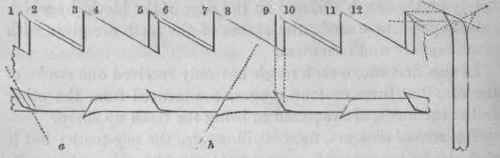 Sharpening And Setting Saws Part 3 200143