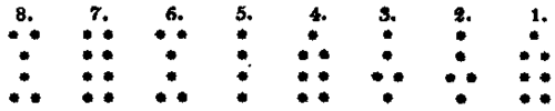 Problem I To Cast A Figure Of Geomancy 2082