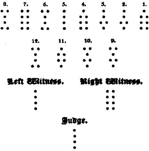 Problem I To Cast A Figure Of Geomancy 2085