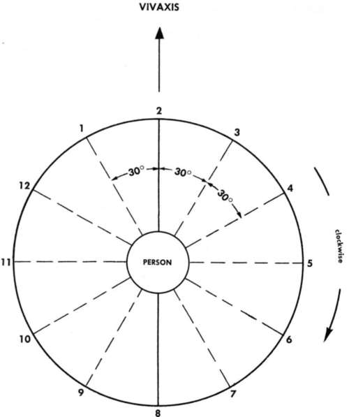 Using the brain to introduce channels of energy